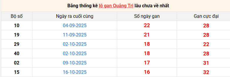 lo-gan-quang-tri-ngay-12-2