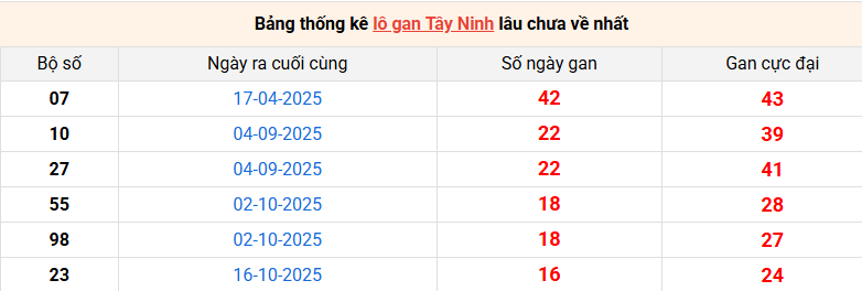 lo-gan-tay-ninh-ngay-12-2