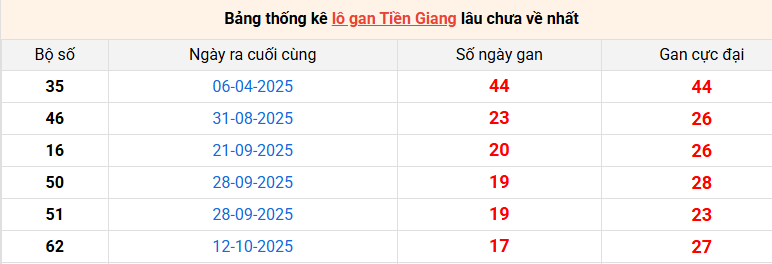 lo-gan-tien-giang-ngay-15-2