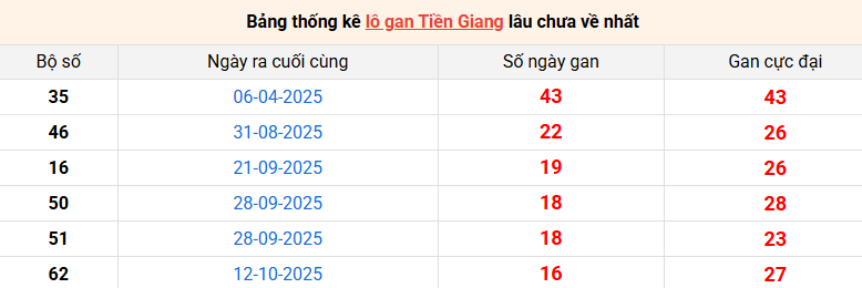 lo-gan-tien-giang-ngay-8-2
