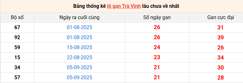 lo-gan-tra-vinh-ngay-06-2