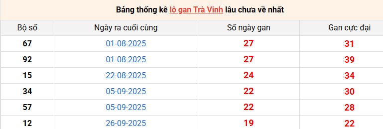 lo-gan-tra-vinh-ngay-13-2