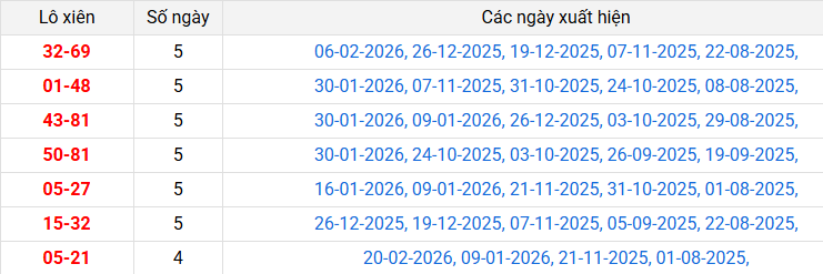 lo-xien-binh-duong-ngay-27-2 lo-xien-binh-duong-ngay-27-2