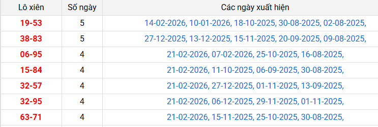 lo-xien-binh-phuoc-ngay-28-2