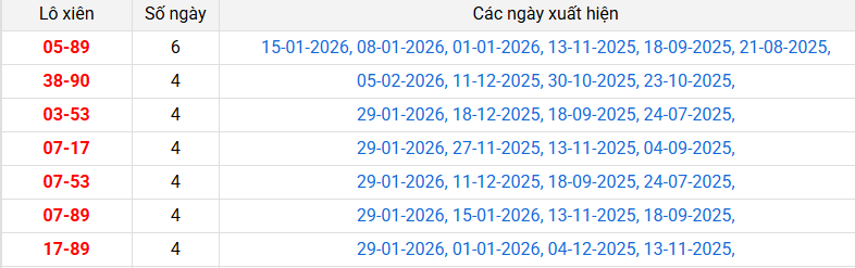 lo-xien-binh-thuan-ngay-12-2