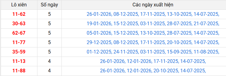 lo-xien-ca-mau-ngay-02-2 lo-xien-ca-mau-ngay-02-2