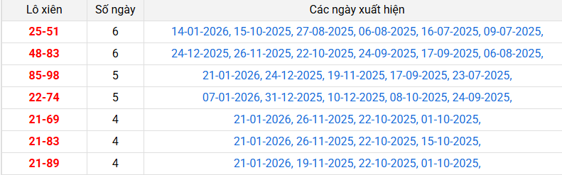 lo-xien-can-tho-ngay-04-2 lo-xien-can-tho-ngay-04-2