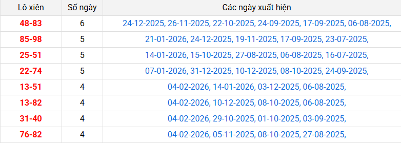 lo-xien-can-tho-ngay-11-2