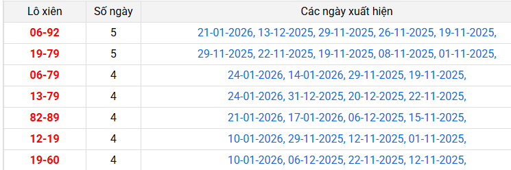 lo-xien-da-nang-ngay-7-2