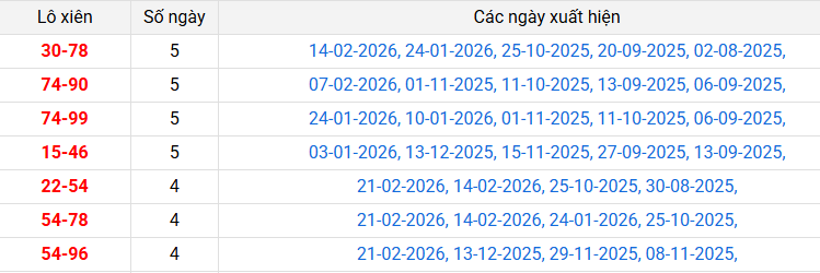 lo-xien-dac-nong-ngay-28-2