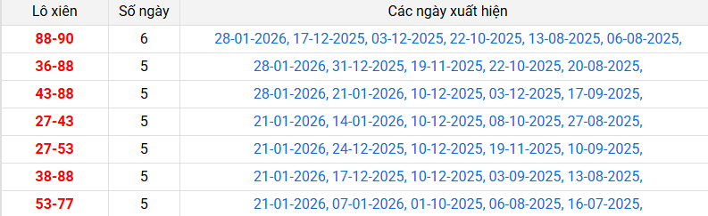 /lo-xien-dong-nai-ngay-11-2