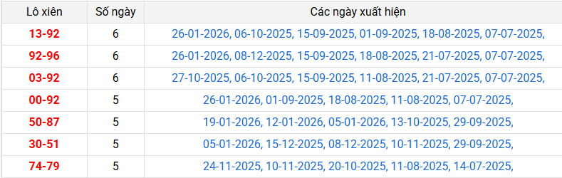 /lo-xien-dong-thap-ngay-02-2 /lo-xien-dong-thap-ngay-02-2