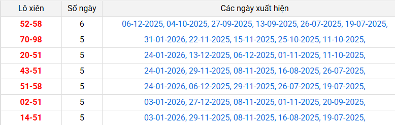 lo-xien-hau-giang-ngay-7-2