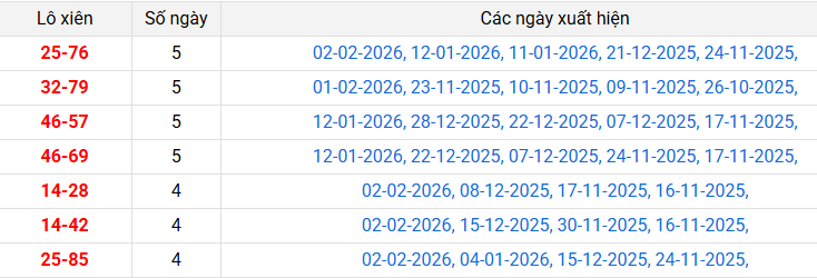 lo-xien-hue-ngay-9-2