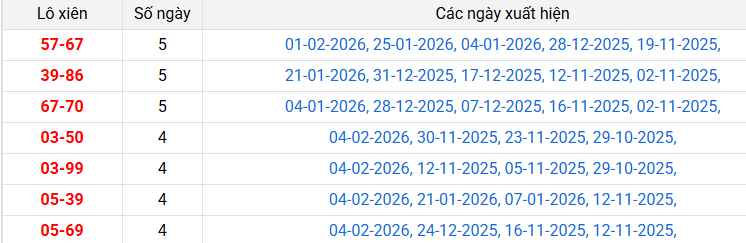 /lo-xien-khanh-hoa-ngay-8-2