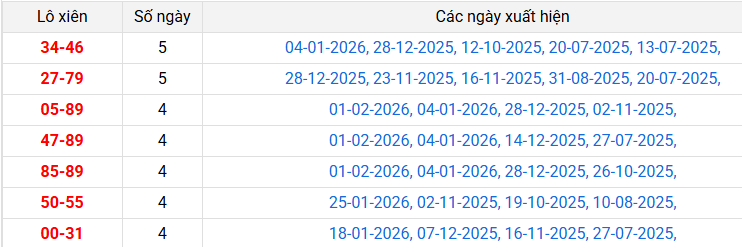 lo-xien-kien-giang-ngay-8-2