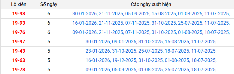 lo-xien-ninh-thuan-ngay-06-2