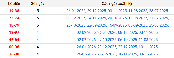 lo-xien-phu-yen-ngay-9-2