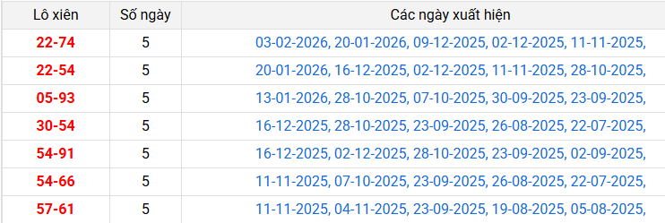 lo-xien-quang-nam-ngay-10-2