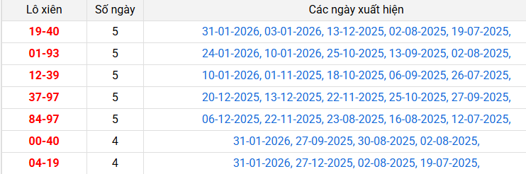 lo-xien-quang-ngai-ngay-7-2