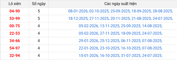 lo-xien-quang-tri-ngay-12-2