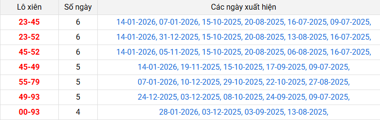 lo-xien-soc-trang-ngay-04-2 lo-xien-soc-trang-ngay-04-2