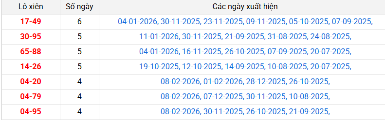 lo-xien-tien-giang-ngay-15-2 lo-xien-tien-giang-ngay-15-2