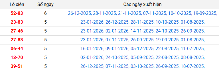 lo-xien-tra-vinh-ngay-06-2