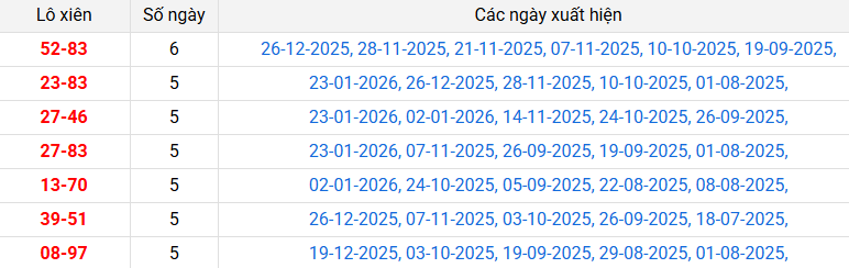 lo-xien-tra-vinh-ngay-13-2