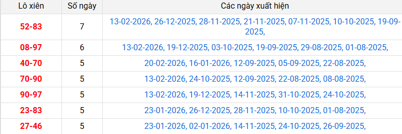 lo-xien-tra-vinh-ngay-27-2 lo-xien-tra-vinh-ngay-27-2
