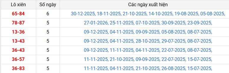 lo-xien-vung-tau-ngay-03-2