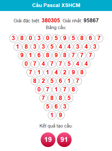 pascal-hcm-ngay-02-2 pascal-hcm-ngay-02-2