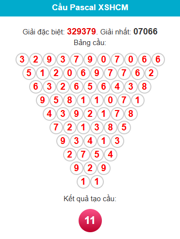 pascal-hcm-ngay-14-2