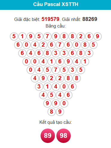 pascal-hue-ngay-15-2 pascal-hue-ngay-15-2