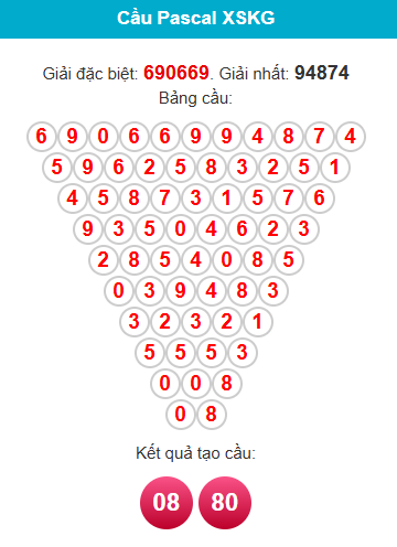 pascal-kien-giang-ngay-01-03