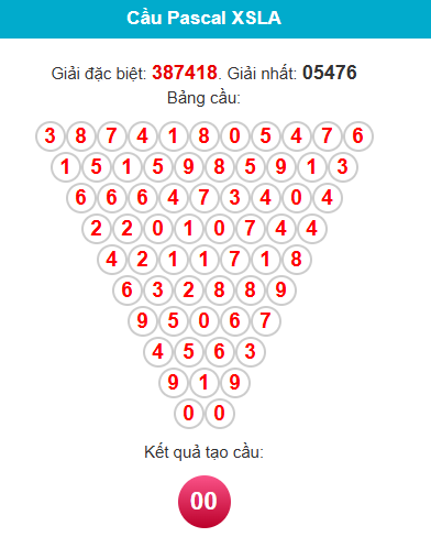 pascal-long-an-ngay-28-2 pascal-long-an-ngay-28-2