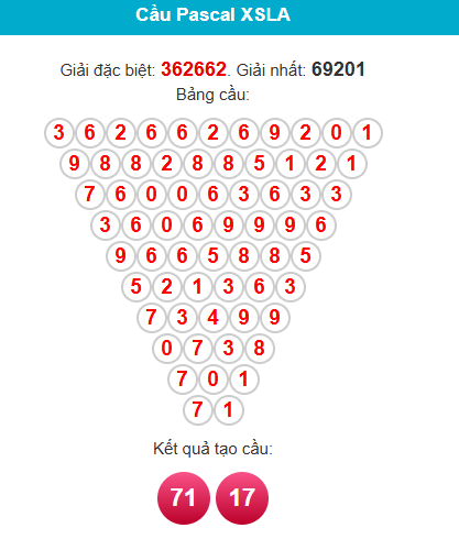 pascal-long-an-ngay-7-2