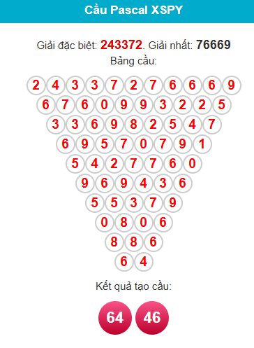 pascal-phu-yen-ngay-02-2