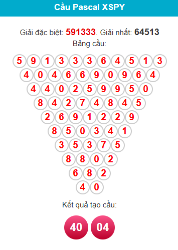 pascal-phu-yen-ngay-9-2