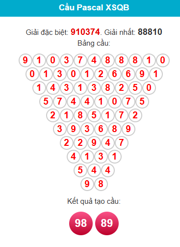 pascal-quang-binh-ngay-12-2