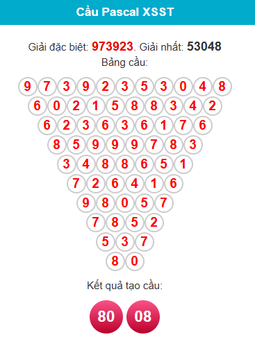 pascal-soc-trang-ngay-04-2 pascal-soc-trang-ngay-04-2
