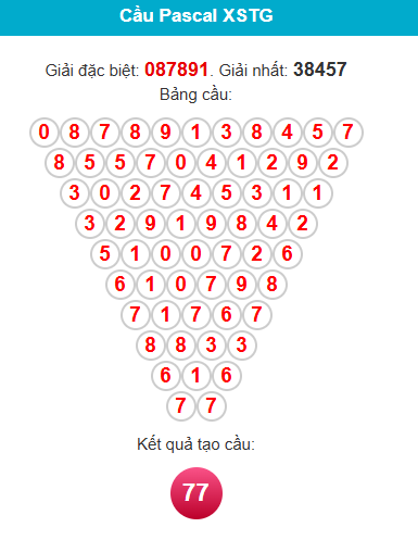 pascal-tien-giang-ngay-8-2