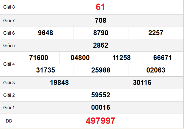 quay-thu-an-giang-ngay-12-2