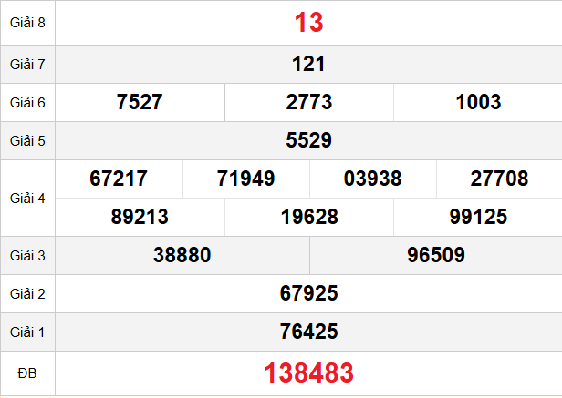 quay-thu-ben-tre-ngay-10-2