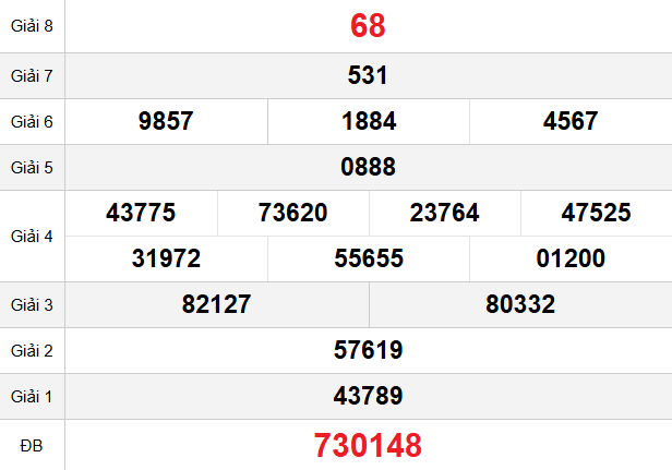 quay-thu-binh-phuoc-ngay-14-2