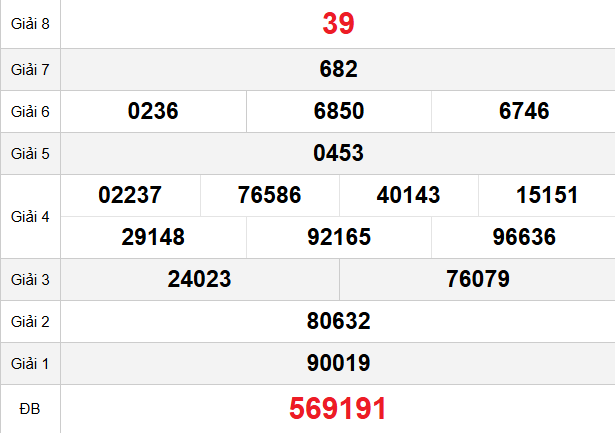 quay-thu-binh-phuoc-ngay-28-2