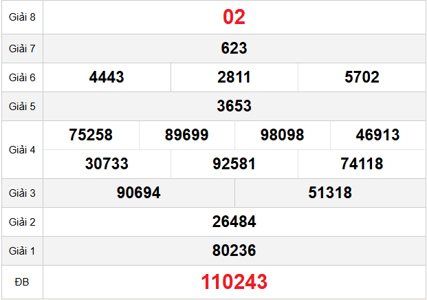 quay-thu-ca-mau-ngay-02-2