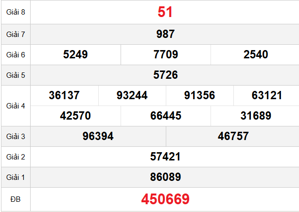 quay-thu-da-nang-ngay-7-2