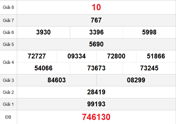 quay-thu-dong-thap-ngay-02-2