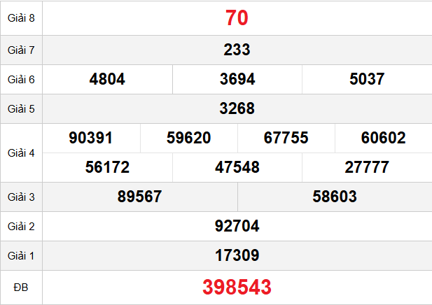 quay-thu-gia-lai-ngay-27-2